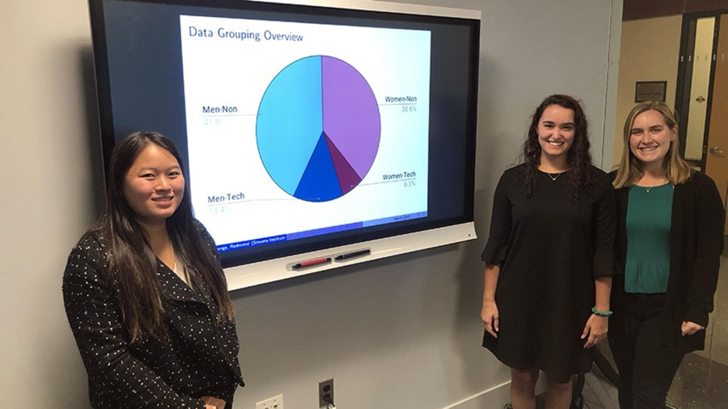 Michelle Drobish, Nicole Lange and Kristina Redmond presenting their research findings.