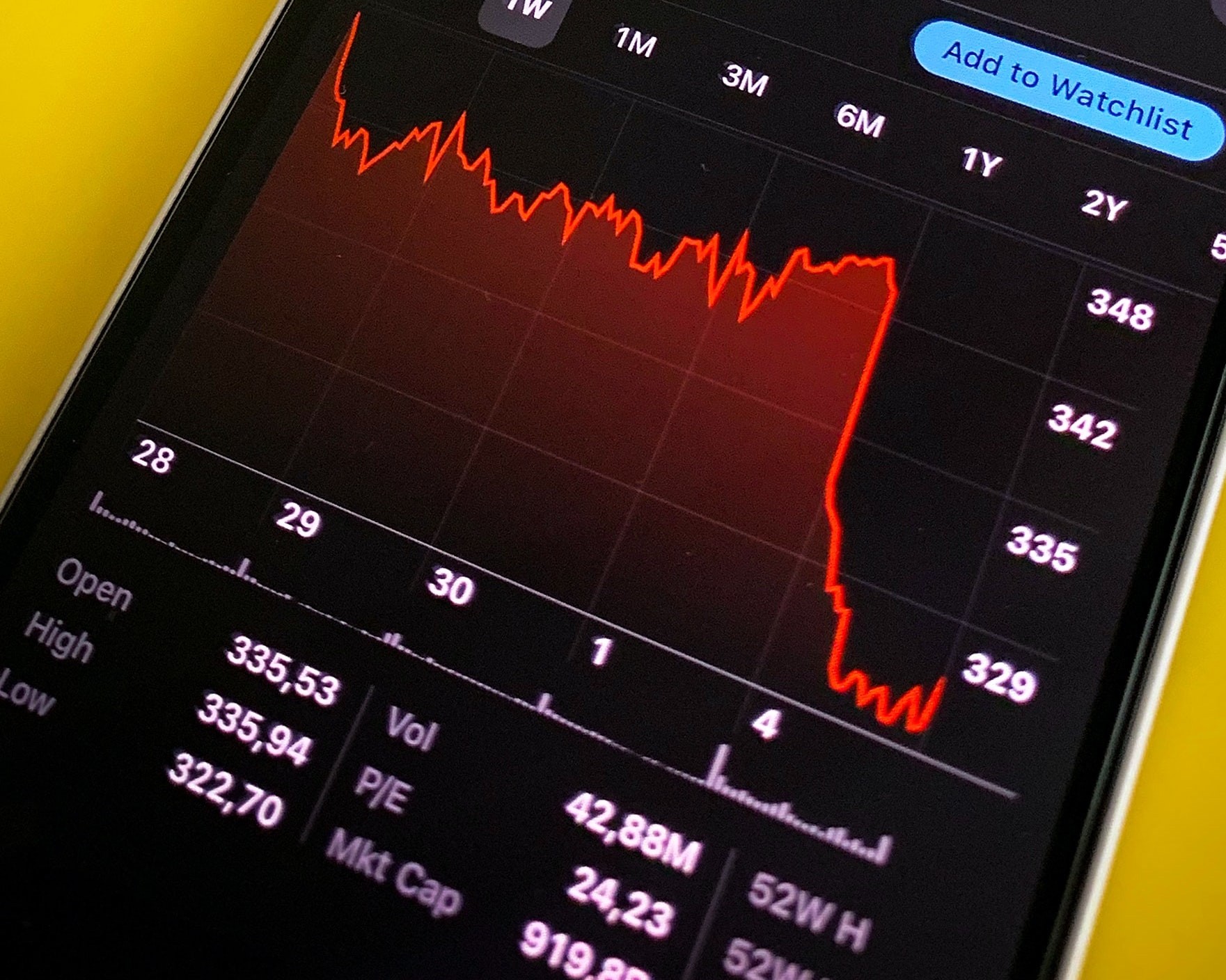 phone with stock market chart