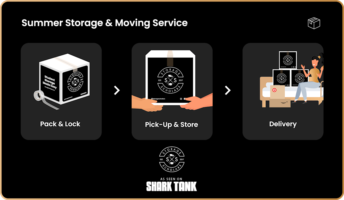 How it Works Summer Storage