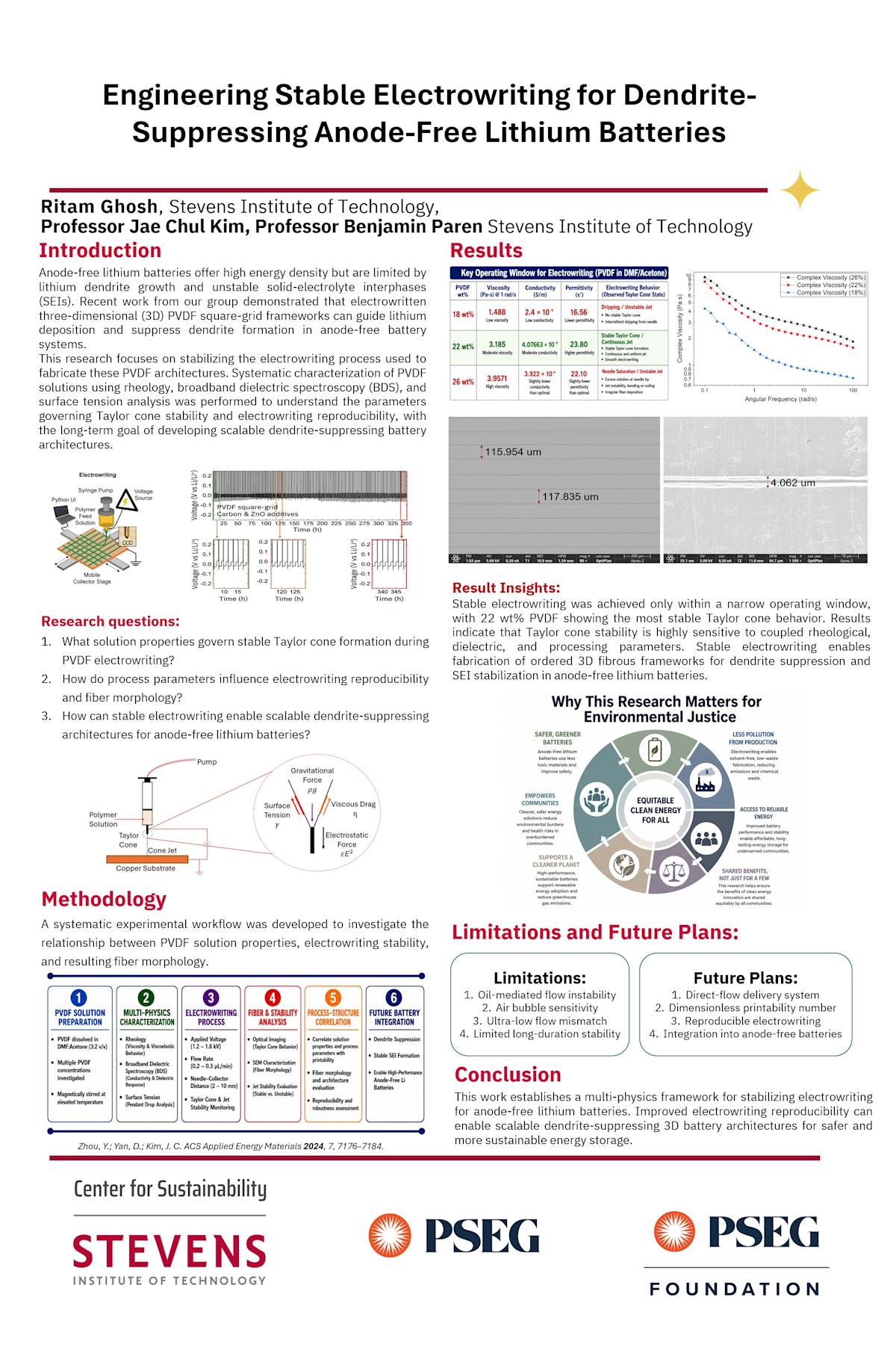 SCS - PHD - Scholars - Projects - Ritam Ghosh