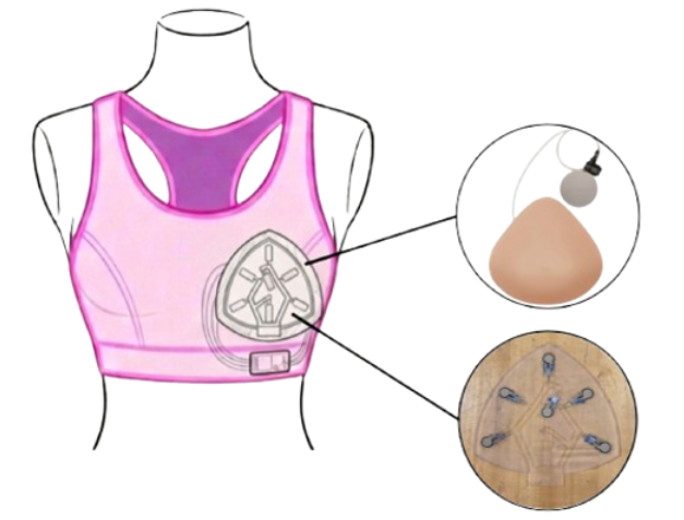 A schematic for the technology behind DensiSense using a sportsbra.