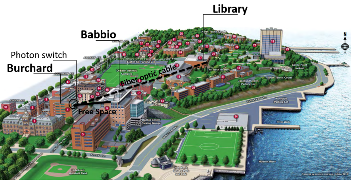 Stevens hybrid campus quantum network