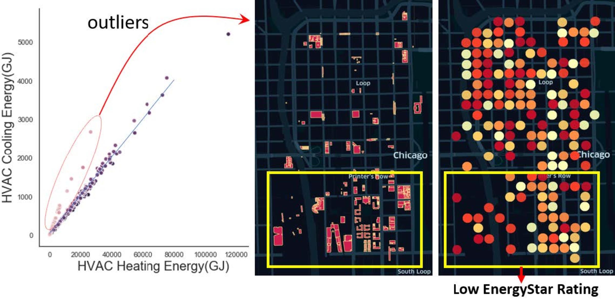 multicolored chart showing Chicago energy use in buildings
