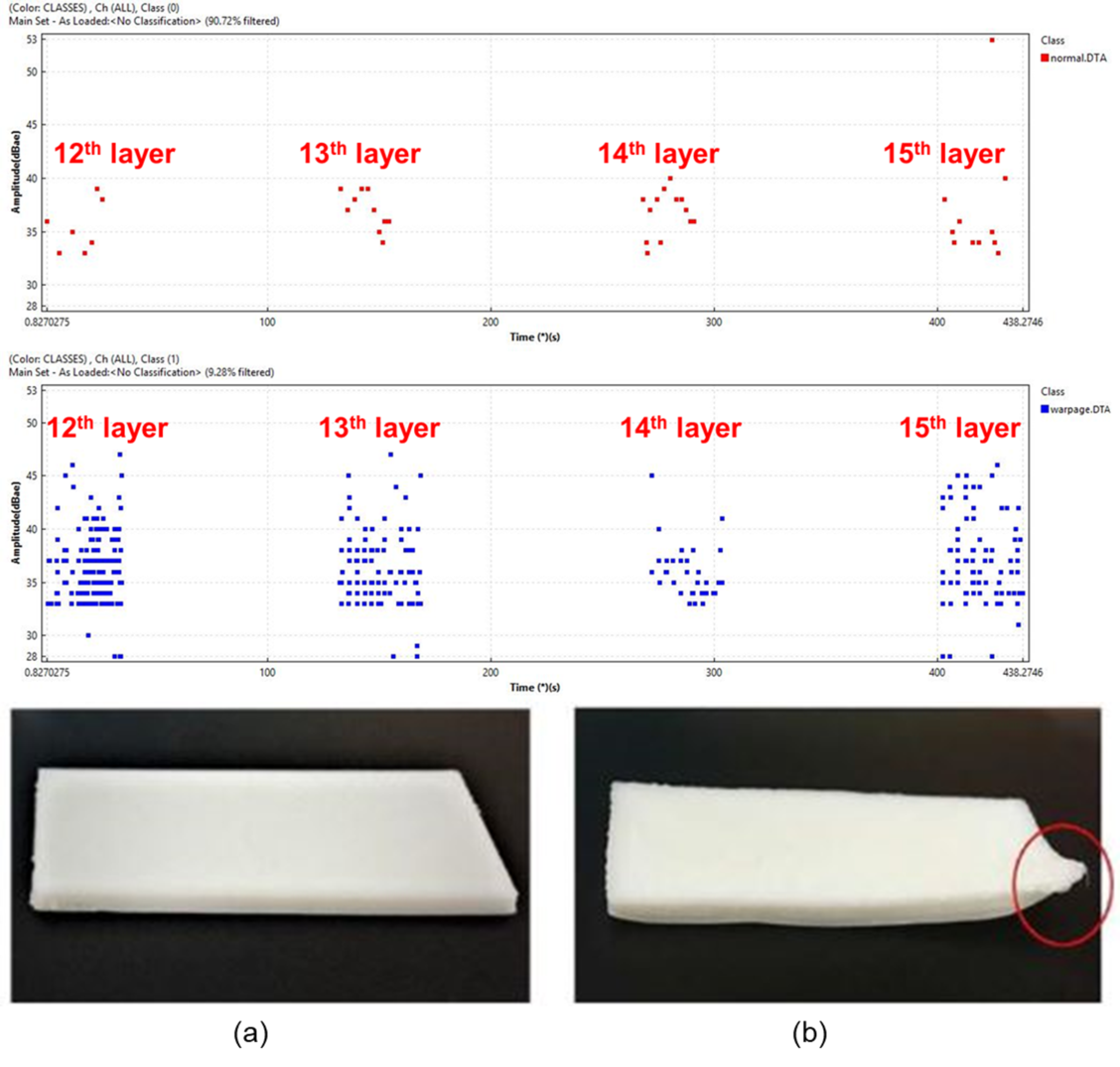 Graph of acoustic emissions