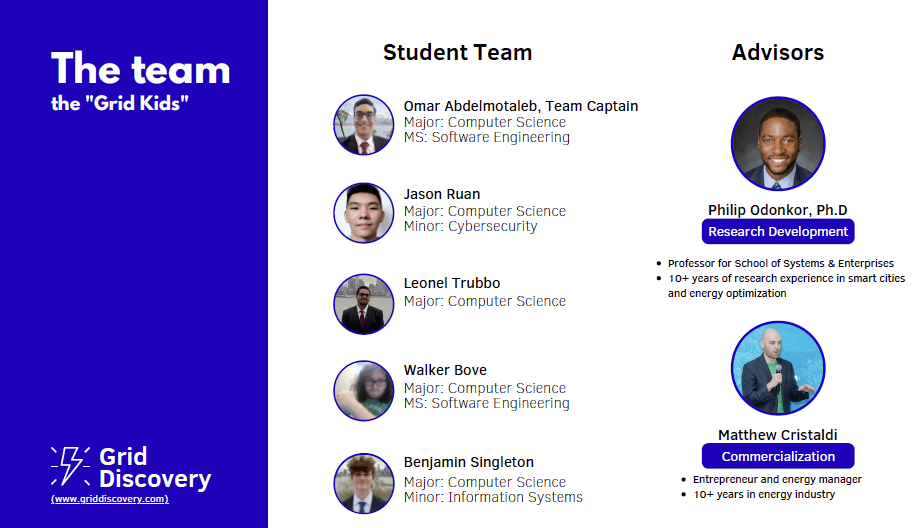 A slide from the Grid Kids' EnergyTech UP presentation