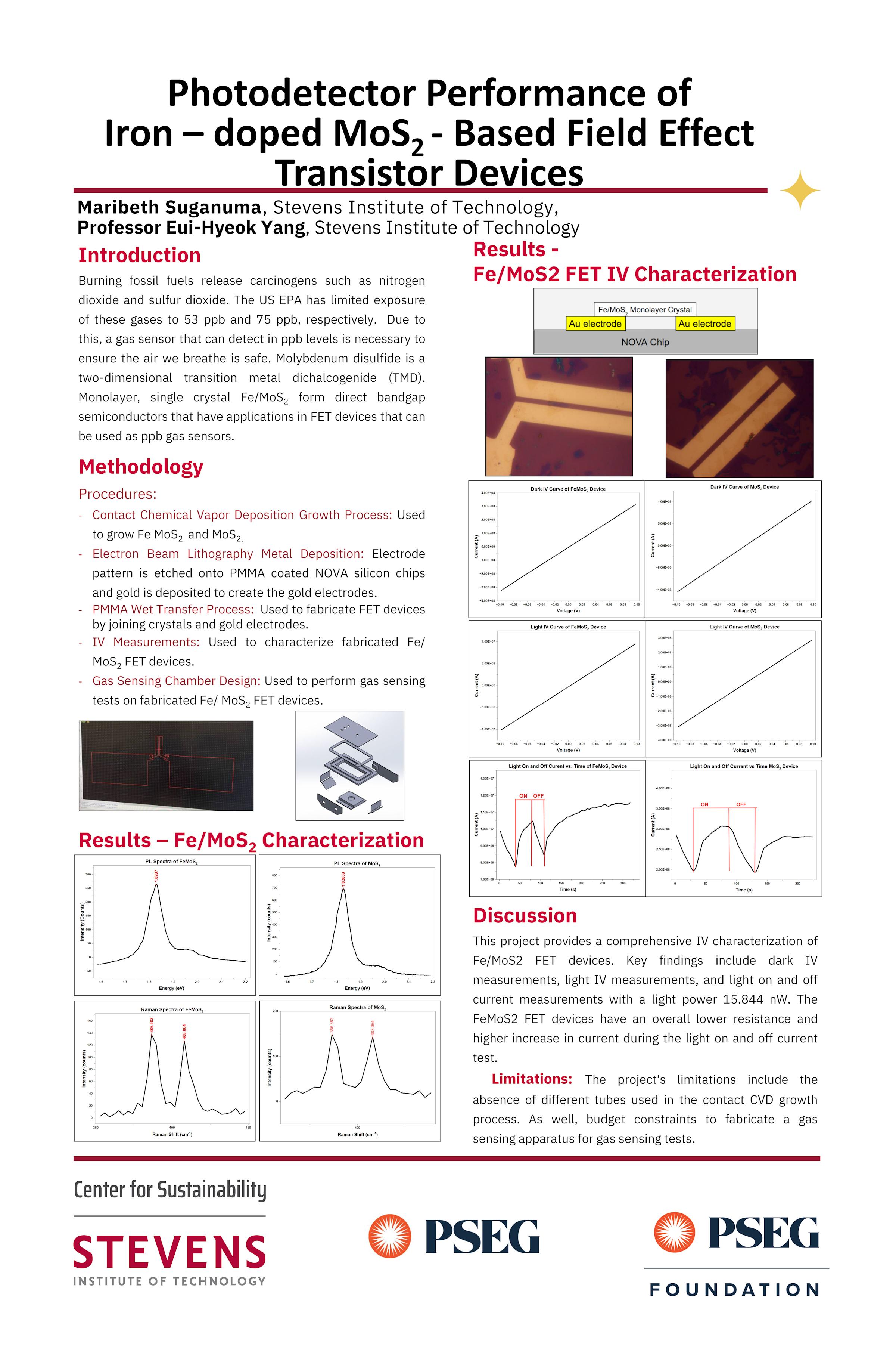 SCS Maribeth Suganuma-Photodetector Performance of Iron-Doped MoS₂-Based Field-Effect Transistor Devices