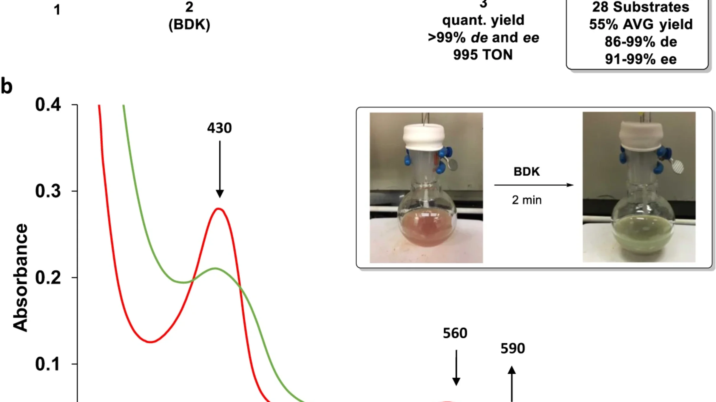 Hemoprotein catalysis is way more complicated than we thought