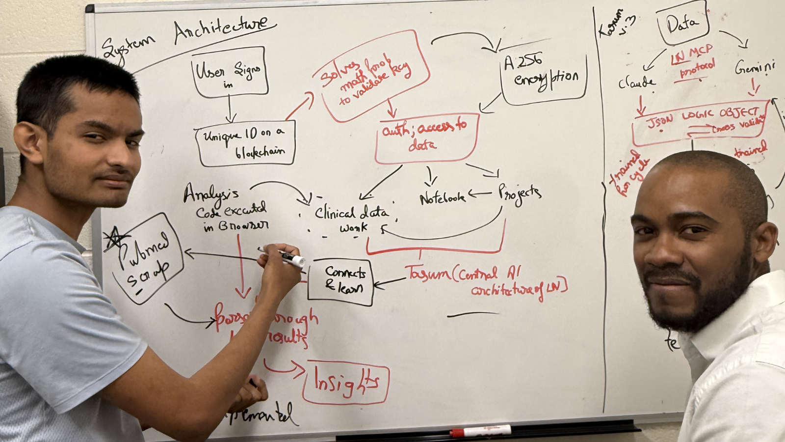 Two men standing in front of a whiteboard they are writing on, smiling at the camera.