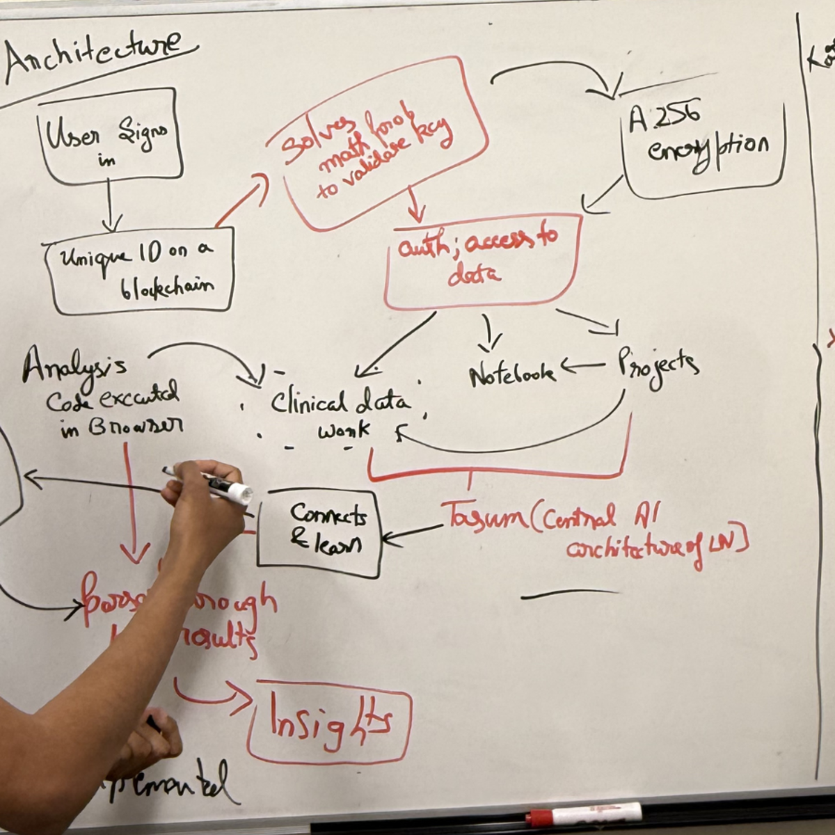 Two men standing in front of a whiteboard they are writing on, smiling at the camera.