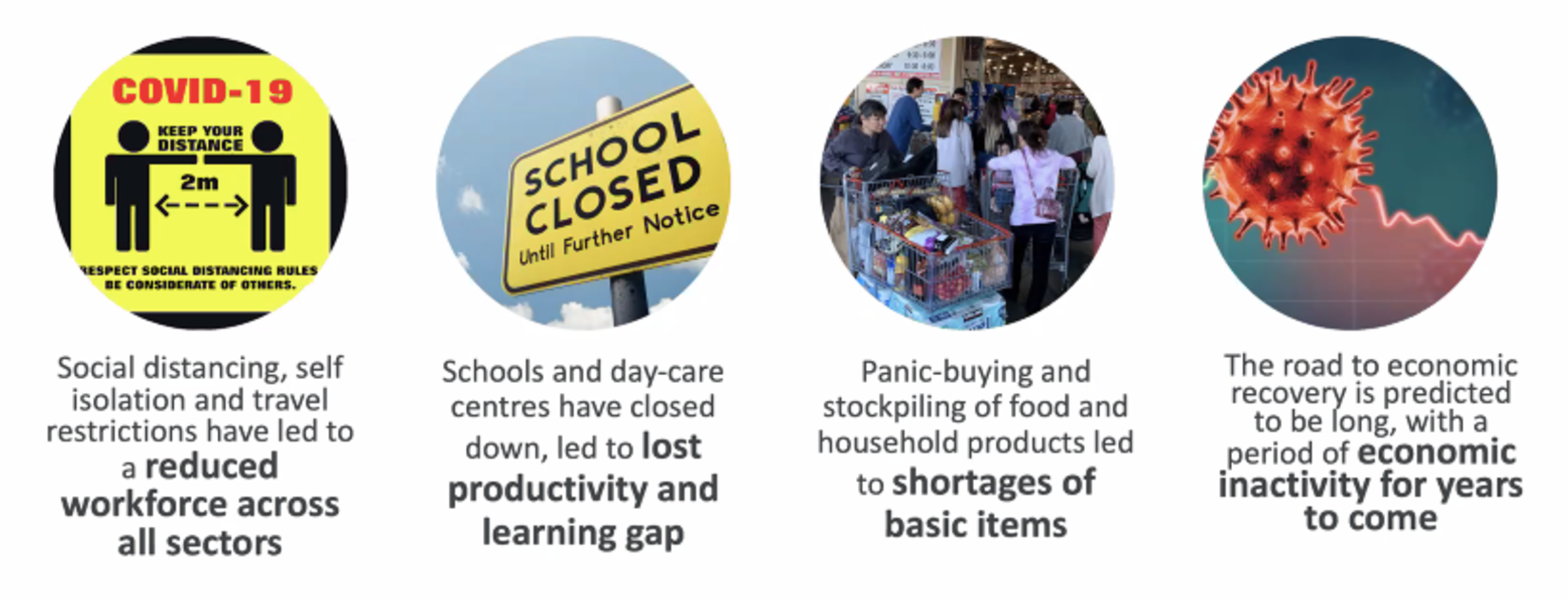 Diagram of COVID-19 disruption