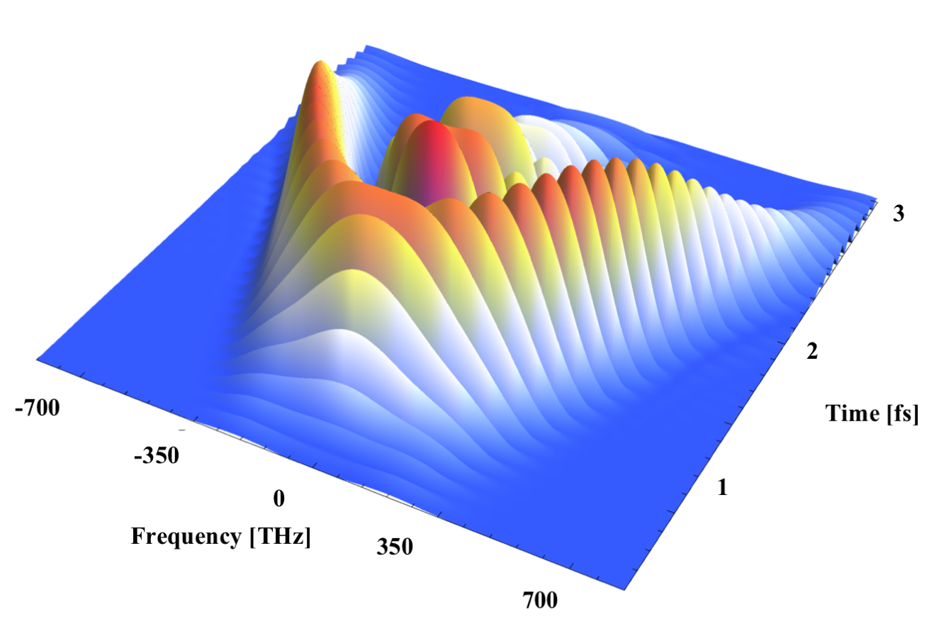 Abstract depiction of quantum physics