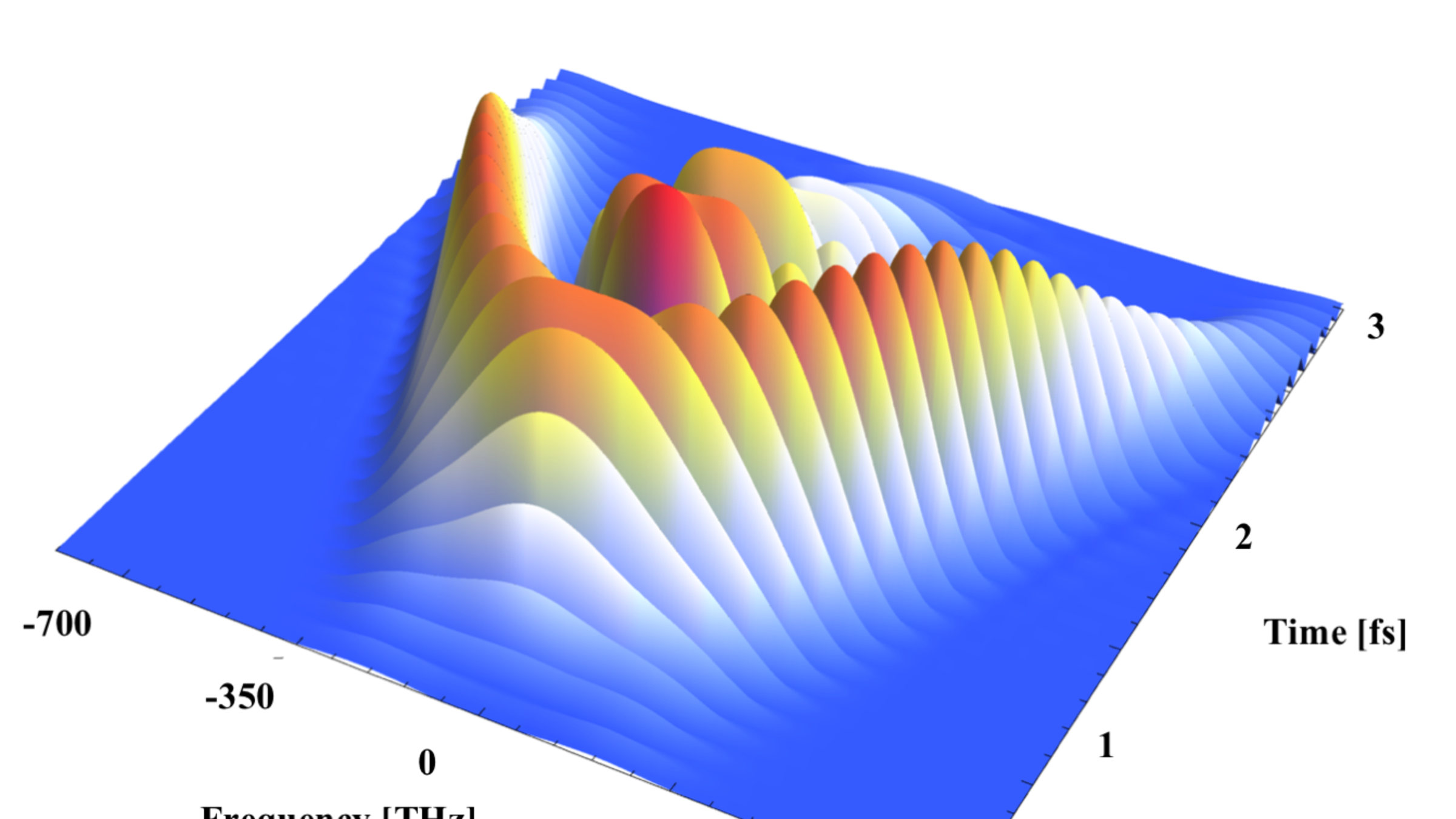 Abstract depiction of quantum physics