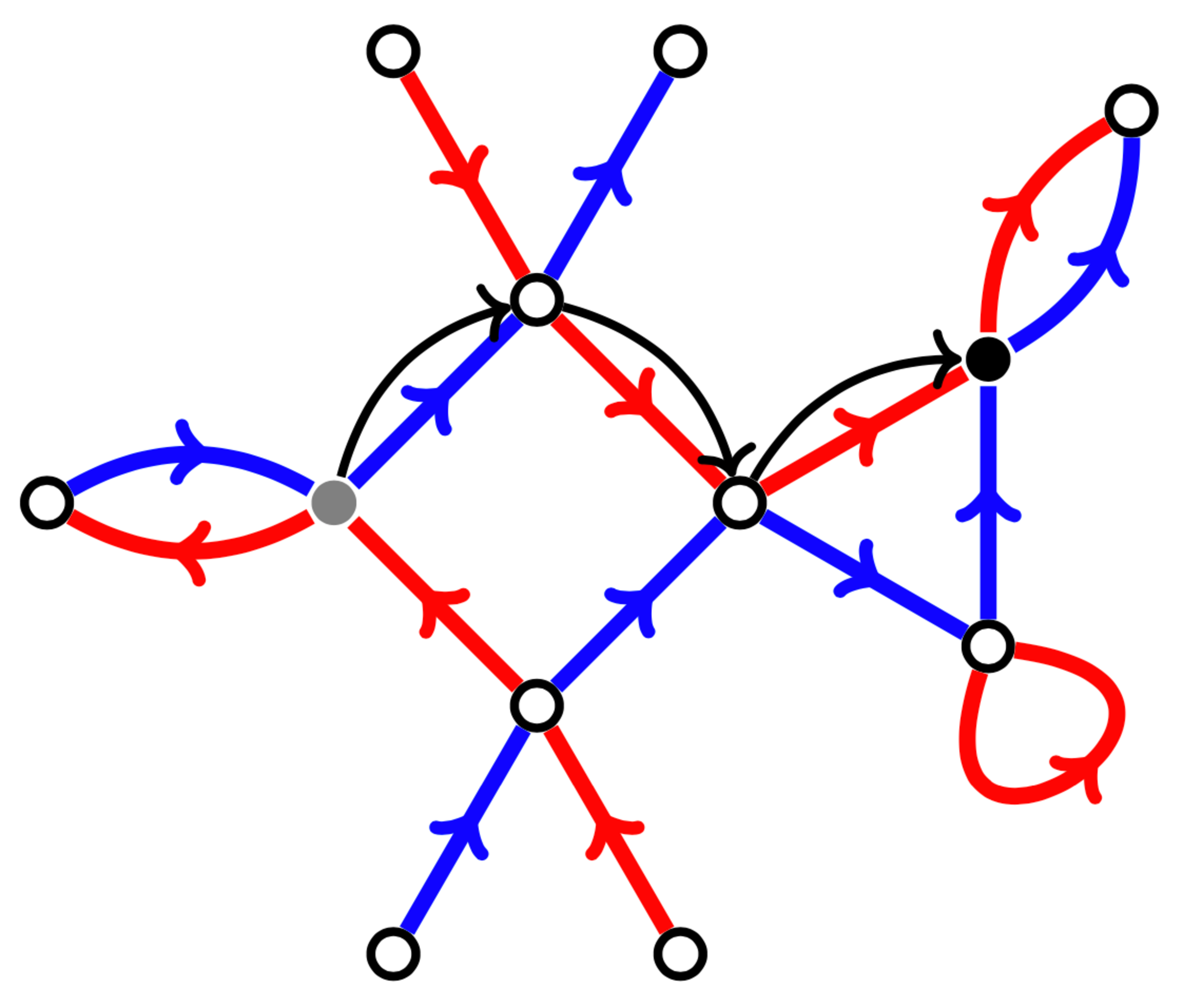 graph of cellular automaton