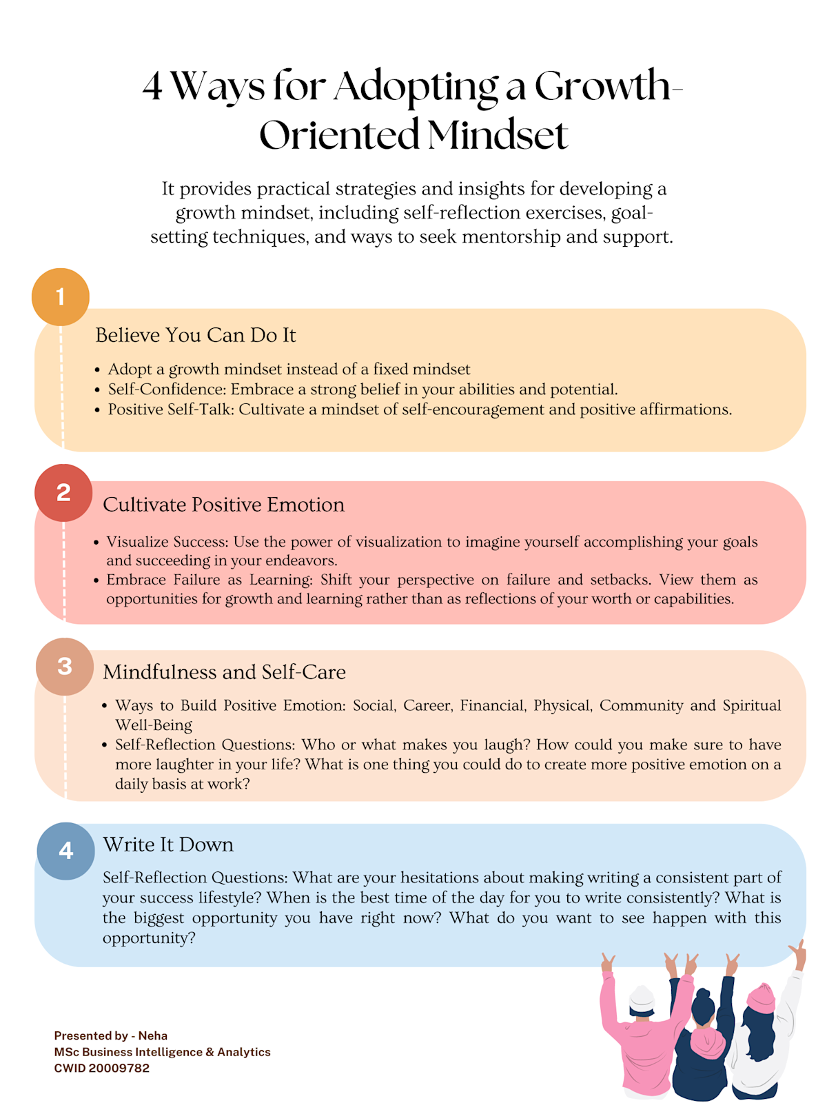 Mindset Shift – Women Leadership Development Graphic
