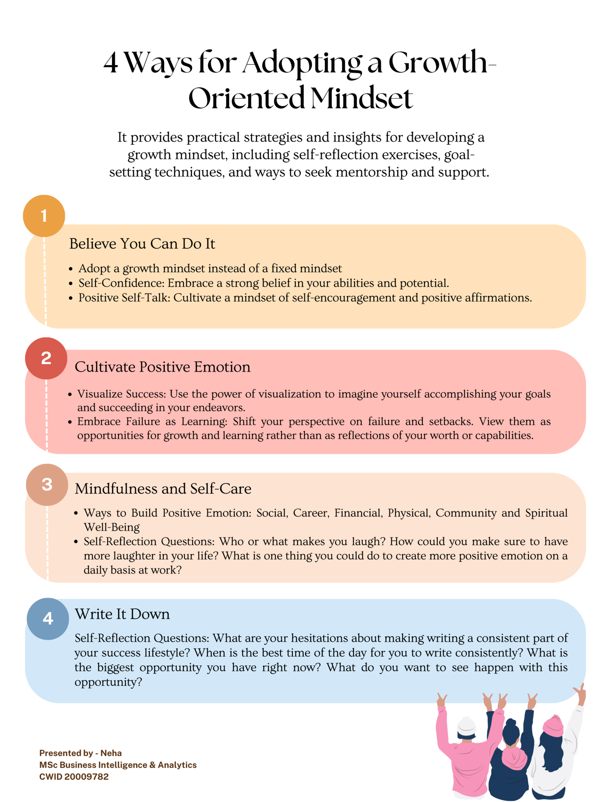 Mindset Shift – Women Leadership Development Graphic