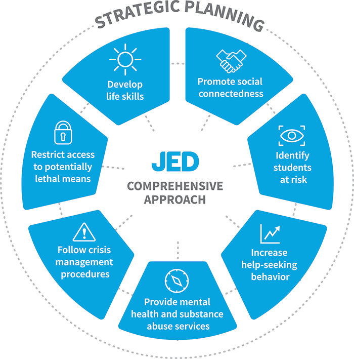 Jed Comprehensive Approach