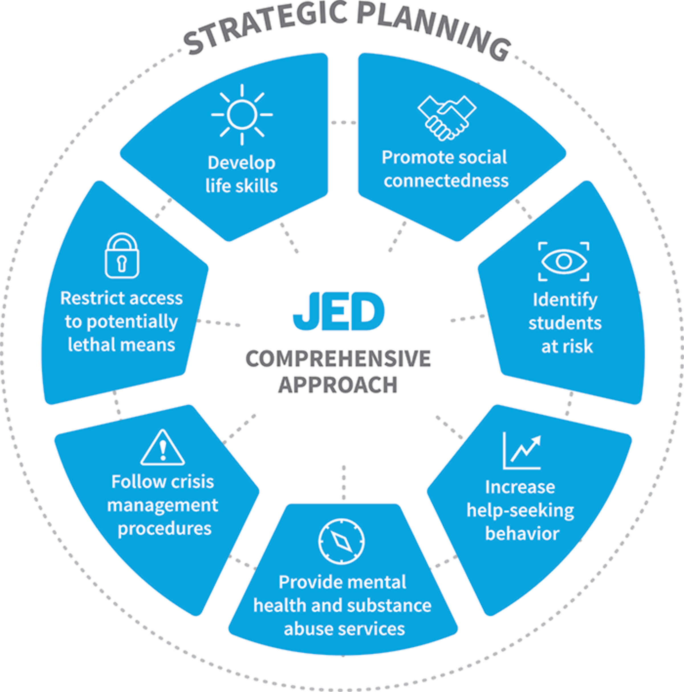 Jed Comprehensive Approach
