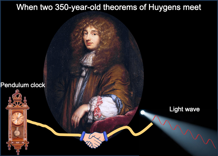 Image of Dutch Physicist Christiaan Huygens