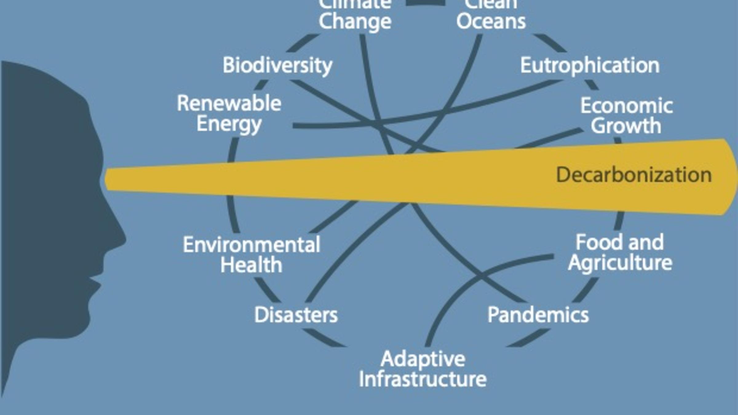 An infographic displaying various Anthropocene challenges.
