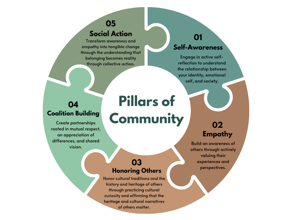 Pillars of Community