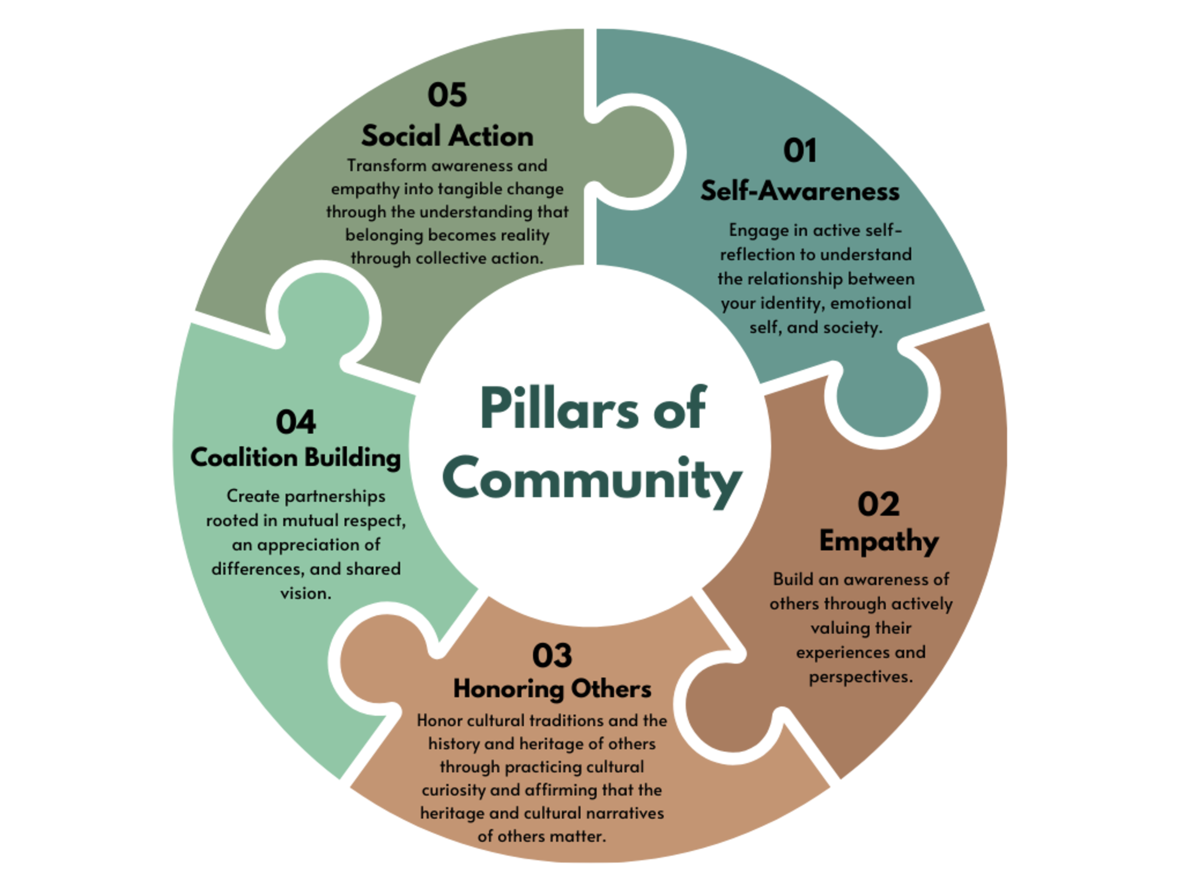 Pillars of Community