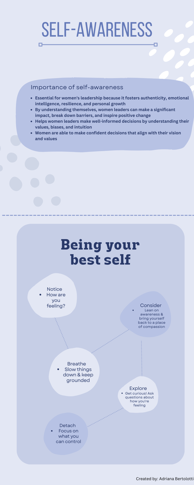 Women Leadership Development Graphic 1