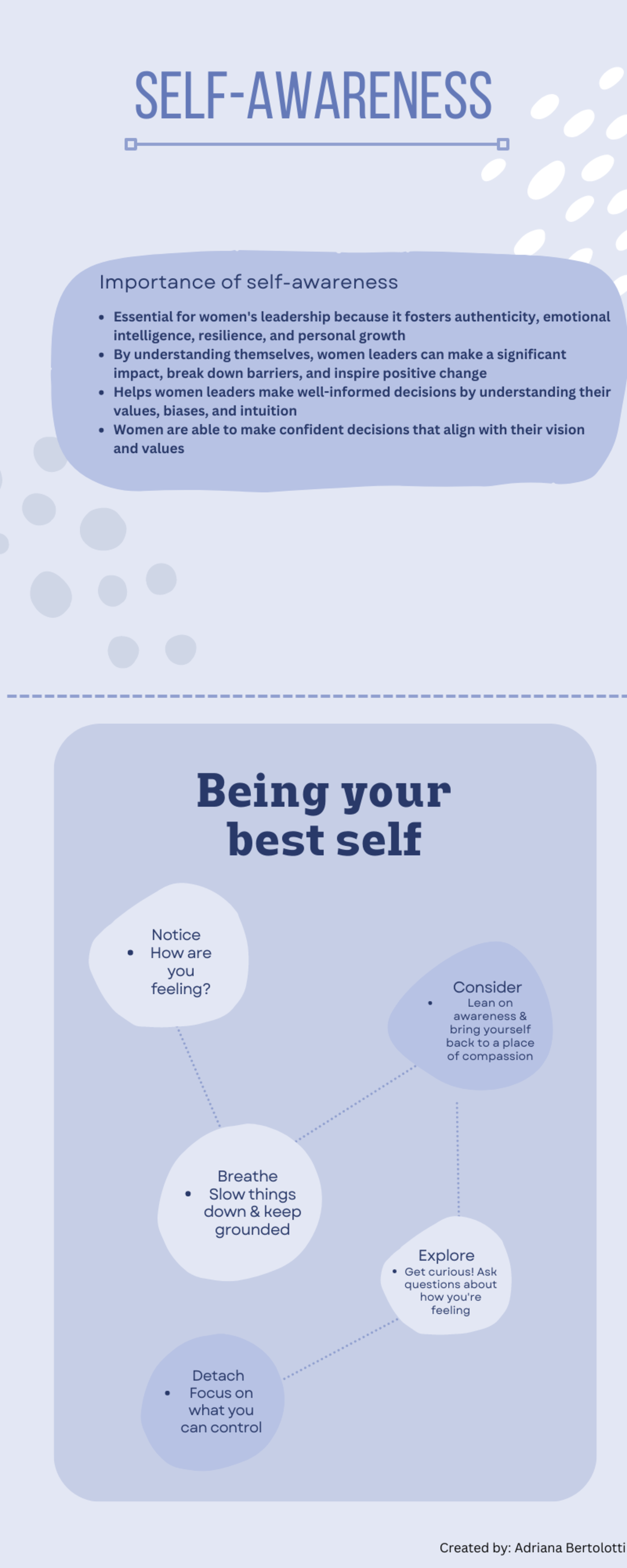 Women Leadership Development Graphic 1