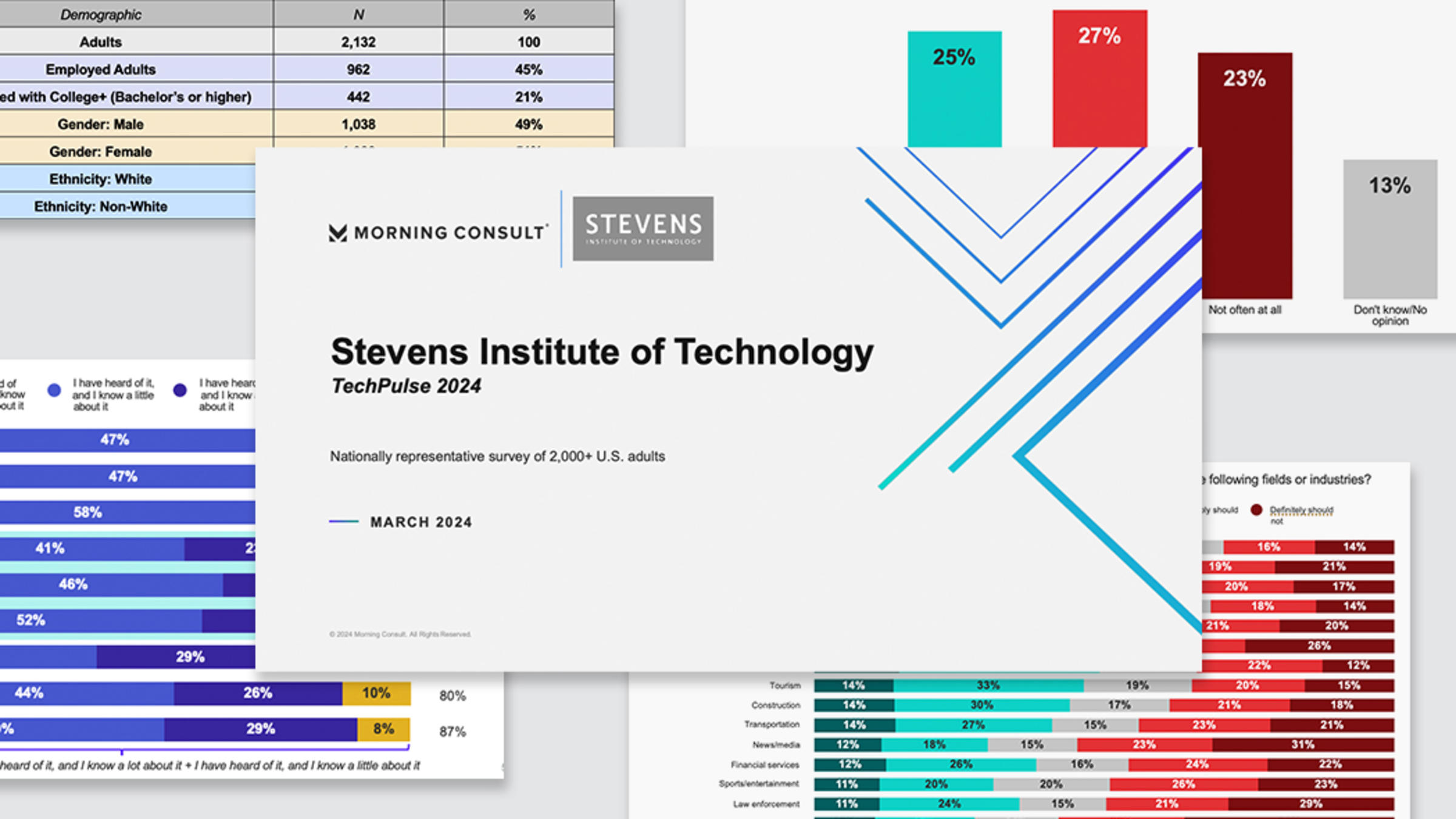 2024 TechPulse Report Cover