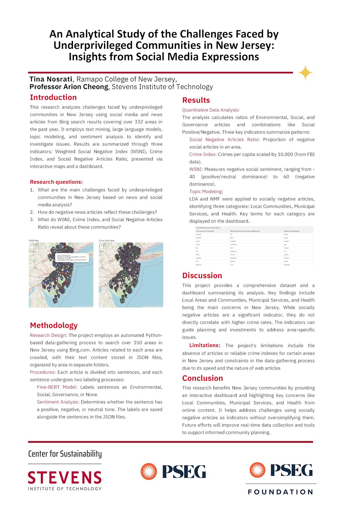SCS-Poster-Analytical Study of the Challenges