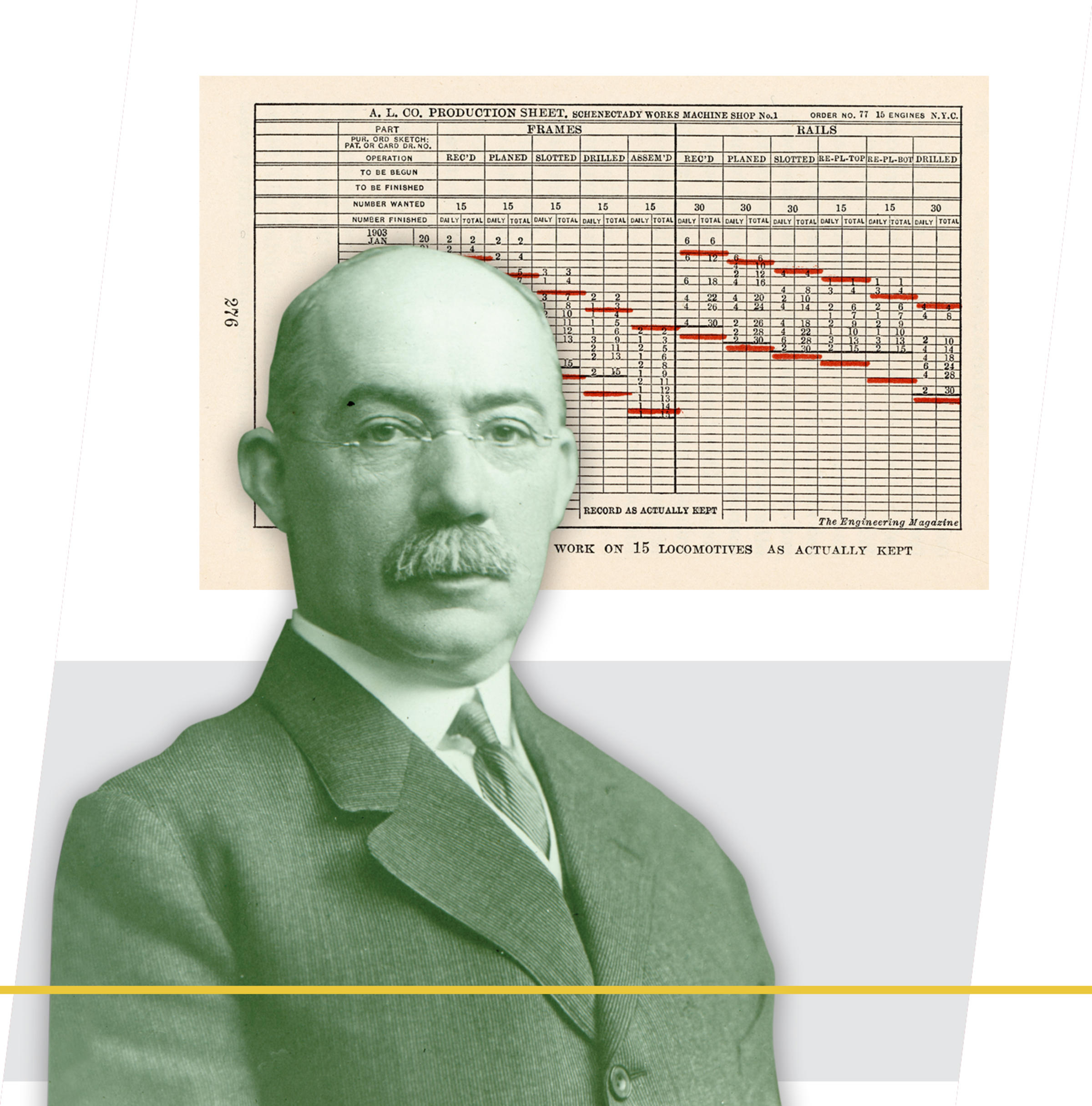 Centuries of Inspiration and Progress 1903