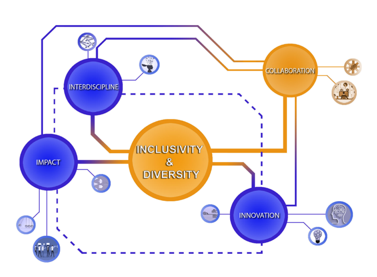 I3CID diagram