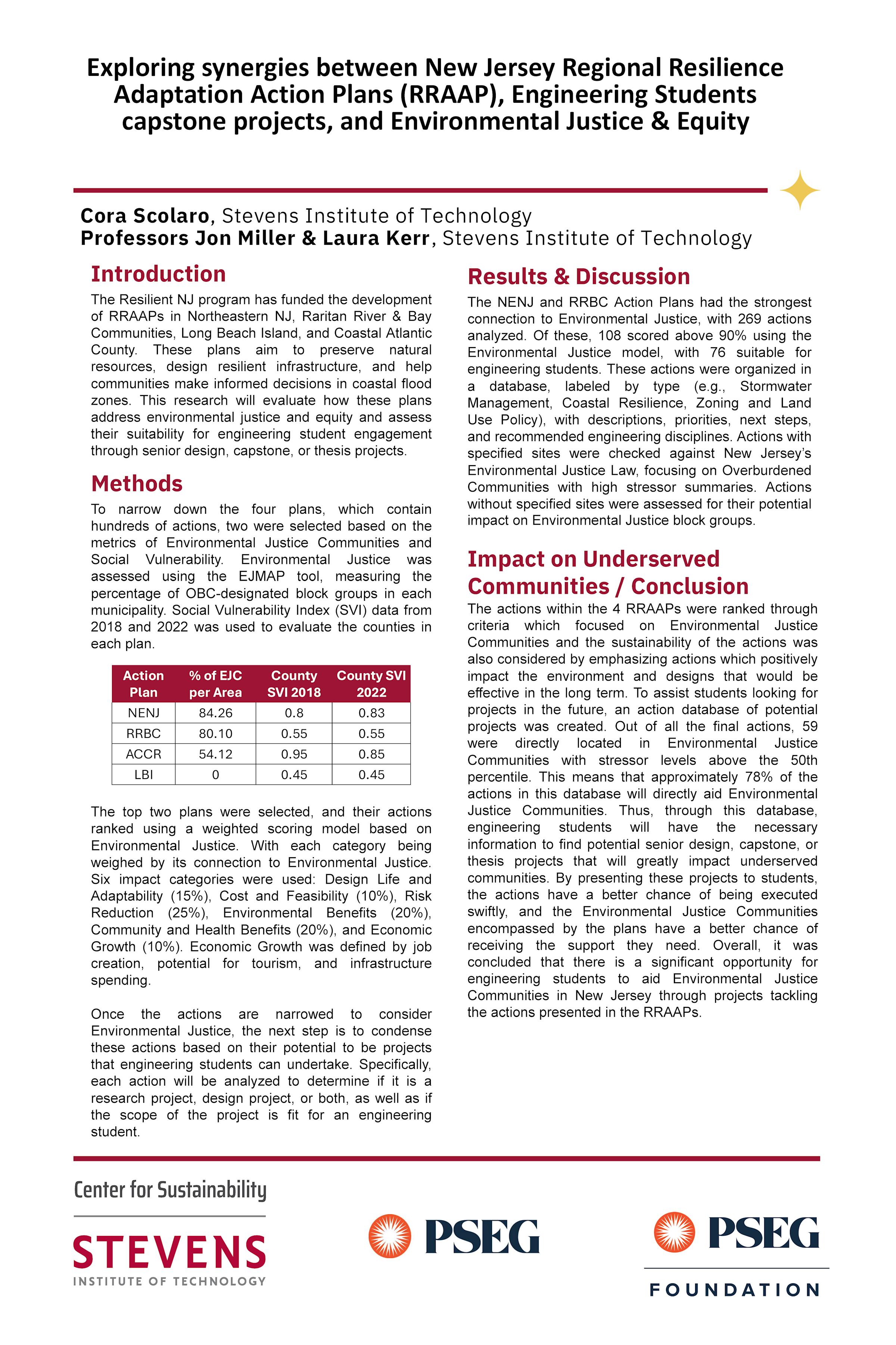 SCS-Poster - Exploring Synergies