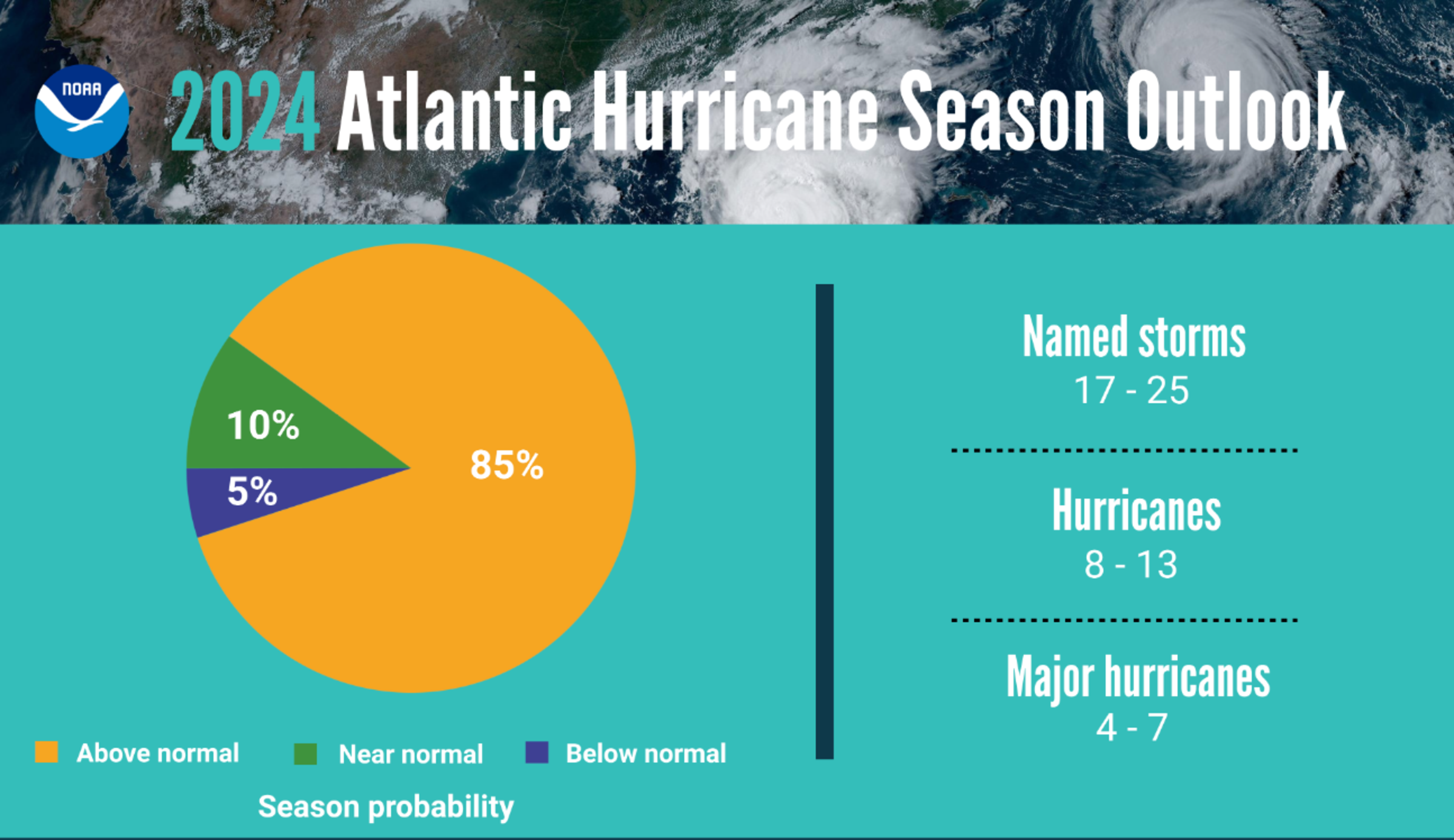 image of NOAA 2024 hurricane season forecast