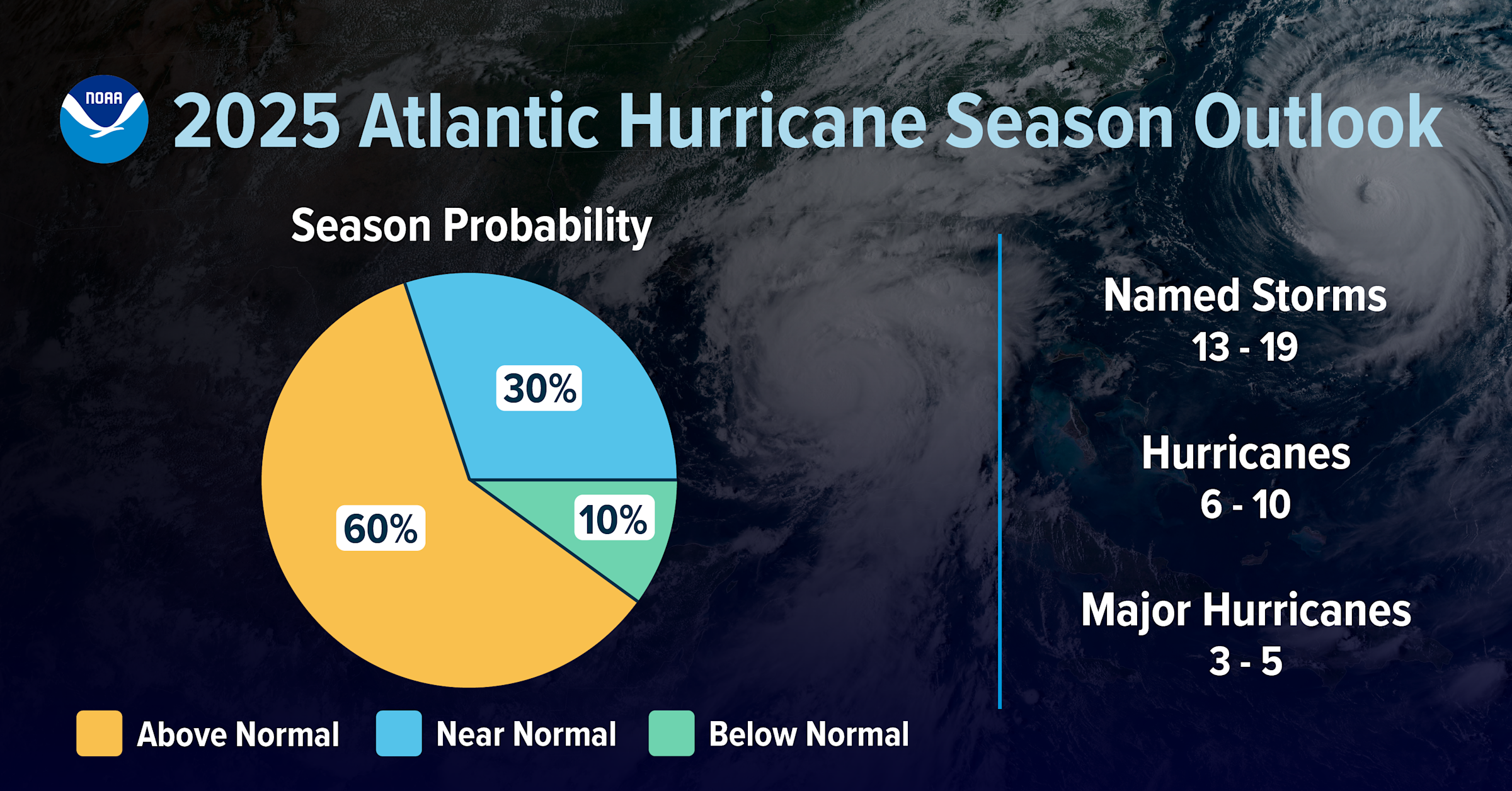 graphic of NOAA's 2025 Atlantic hurricane forecast