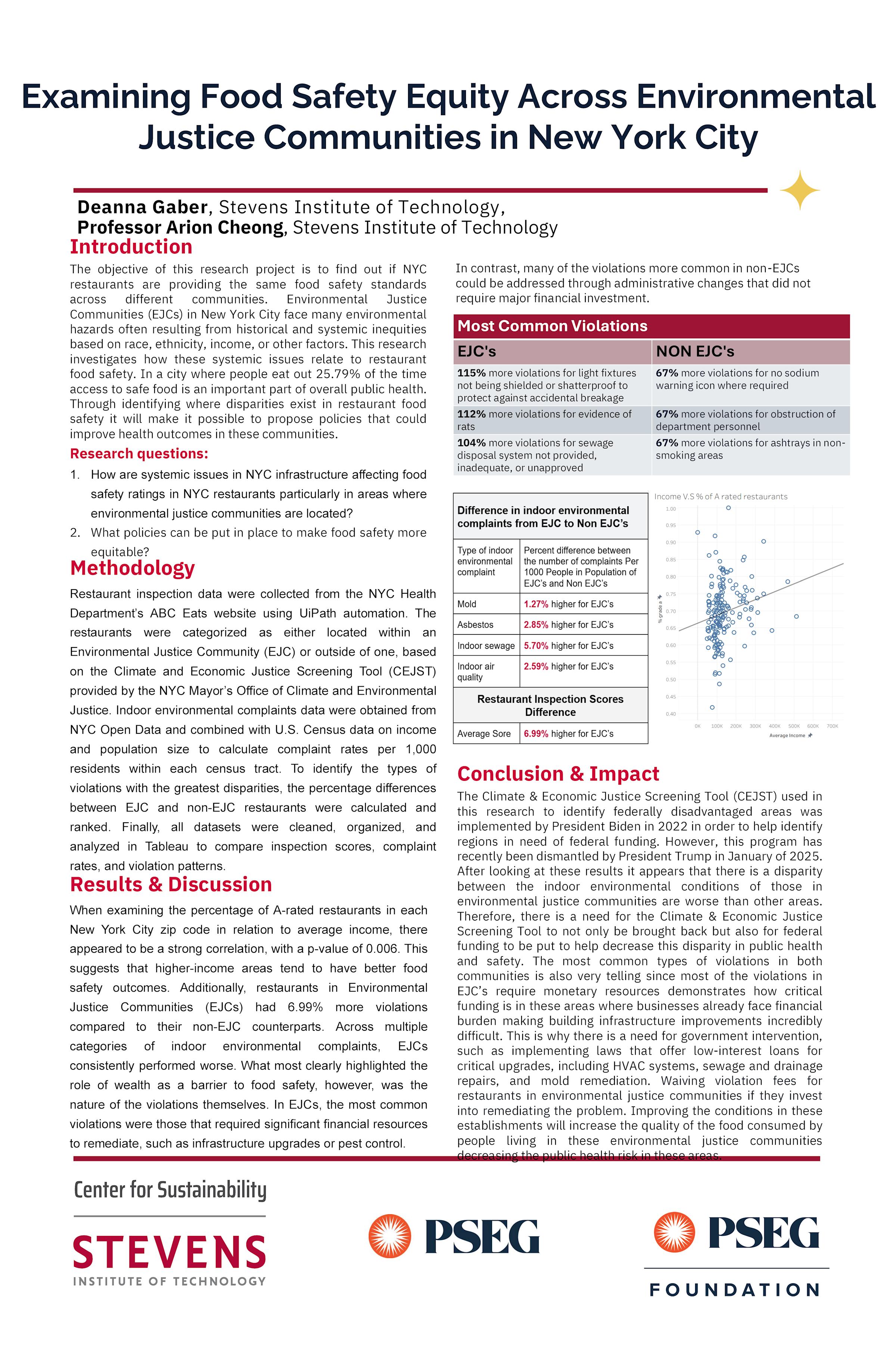 SCS Deanna Gaber-Examining Food Safety Equity Across Environmental Justice Communities in New York City