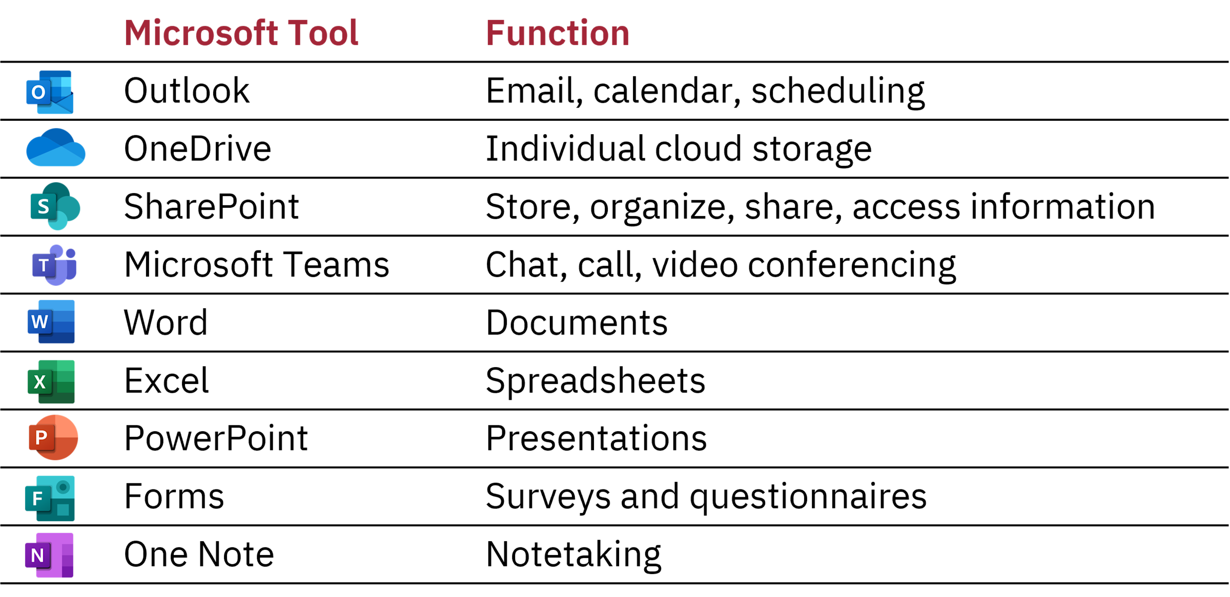 Image of Microsoft Tools and their functionality 