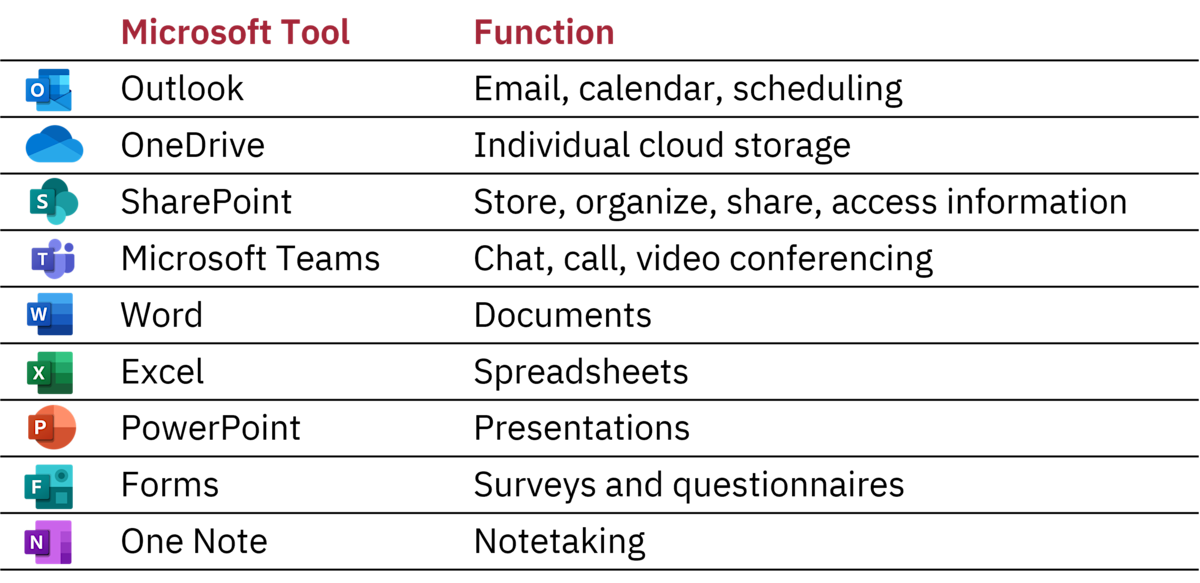 Image of Microsoft Tools and their functionality