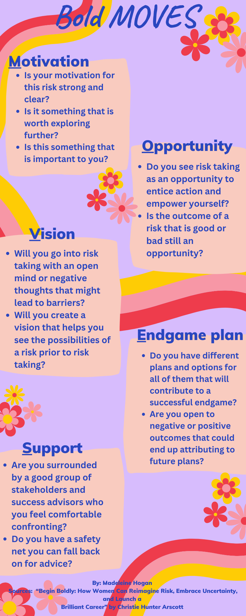 Risk Taking – Women Leadership Development Graphic 2