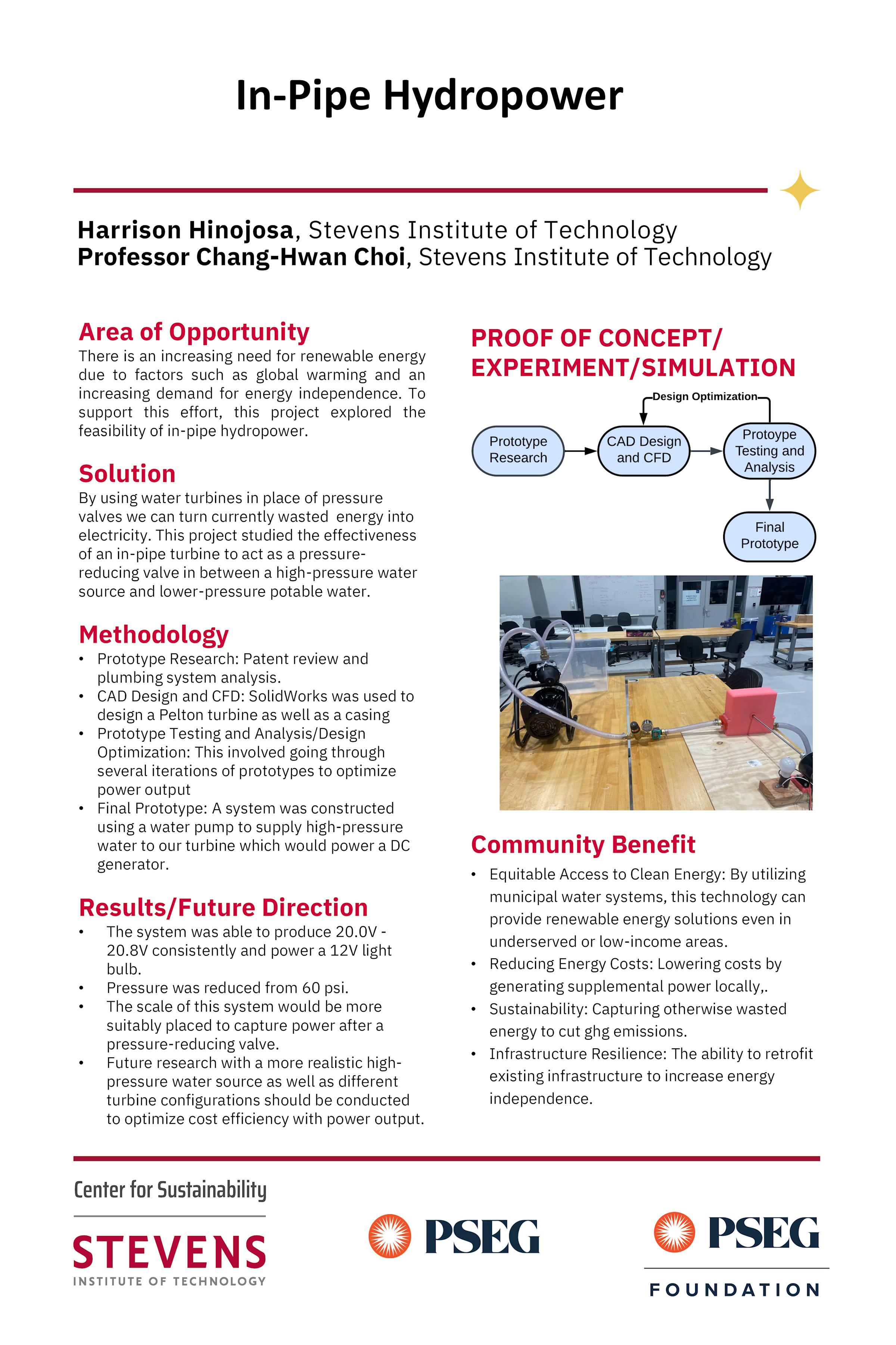 Student Poster-In-Pipe Hydropower