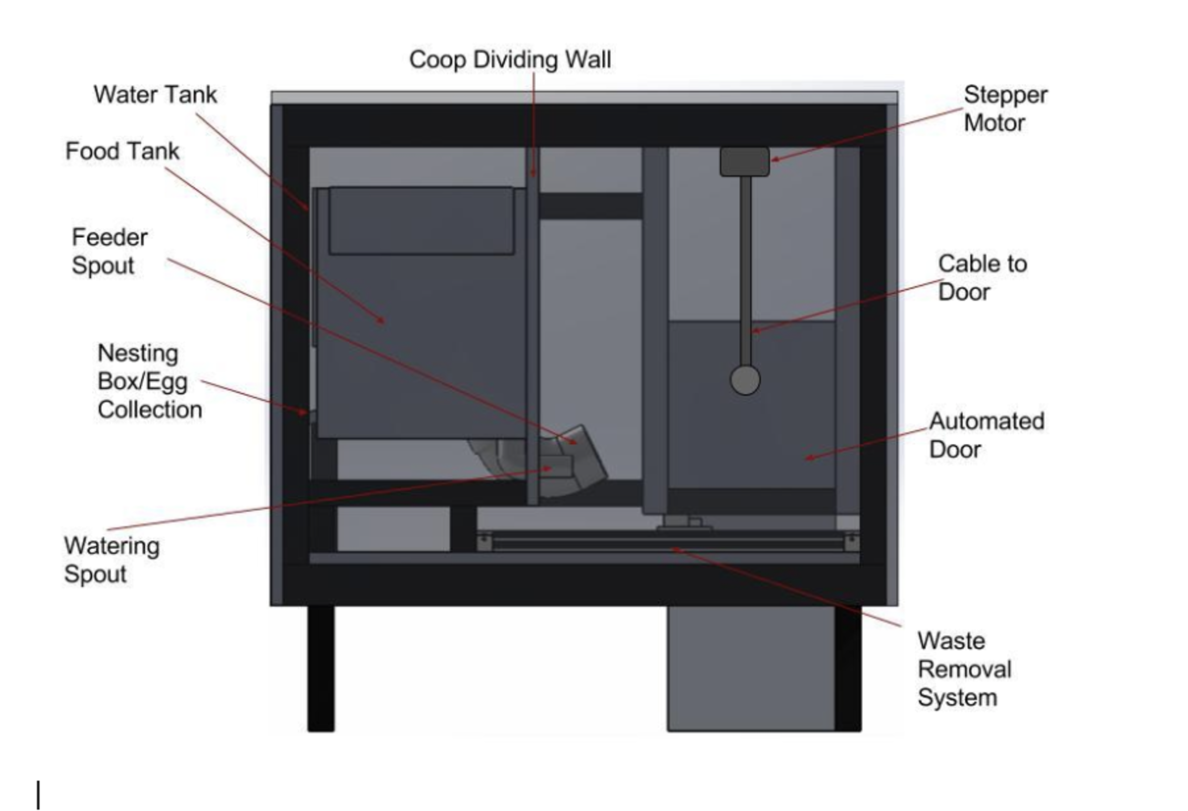A detailed breakdown of the Chick-Inn model
