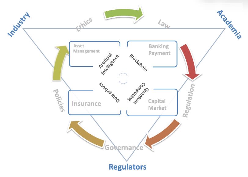 Illustration of universities, industry and government interaction