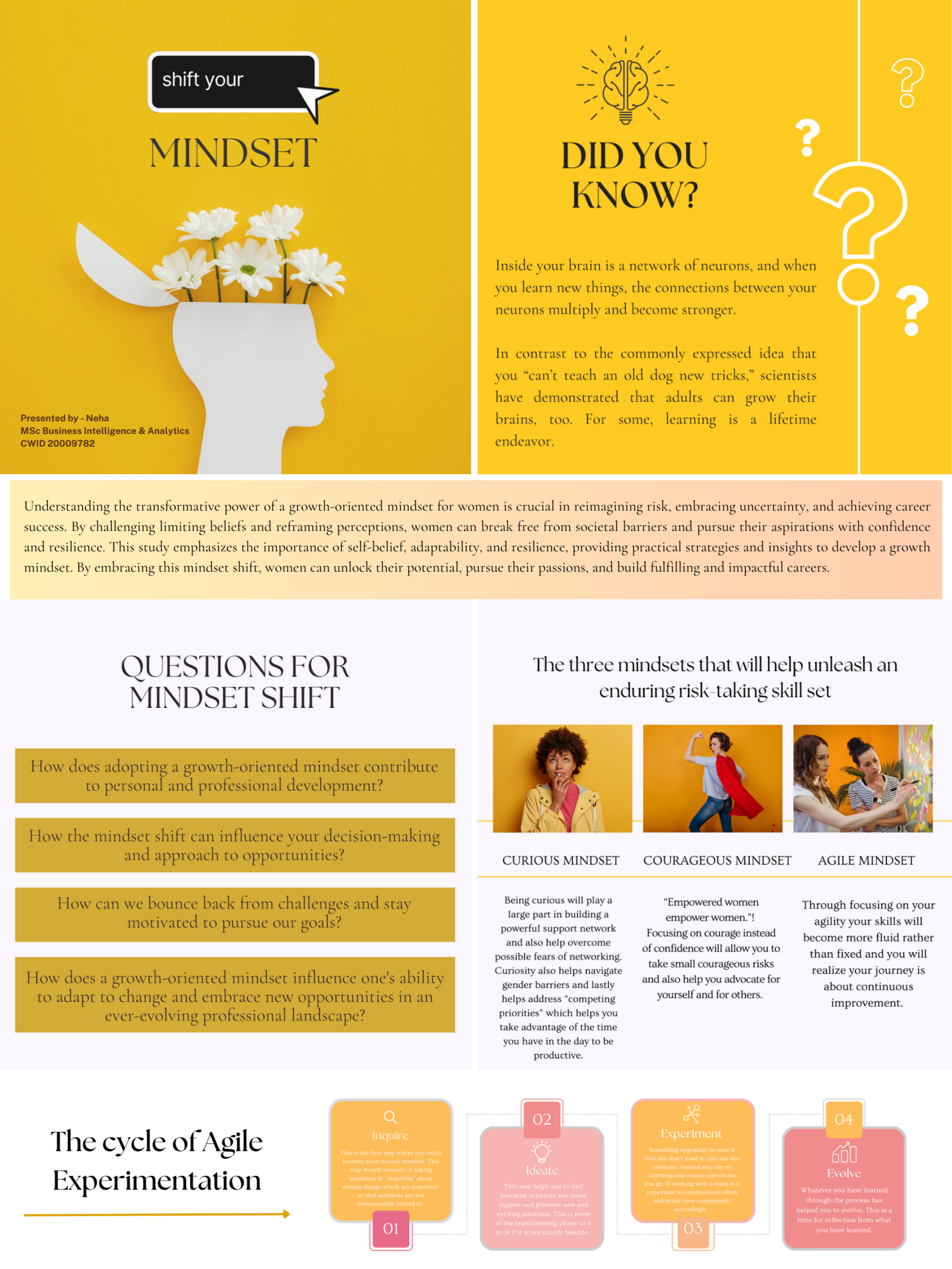 Mindset Shift – Women Leadership Development Graphic