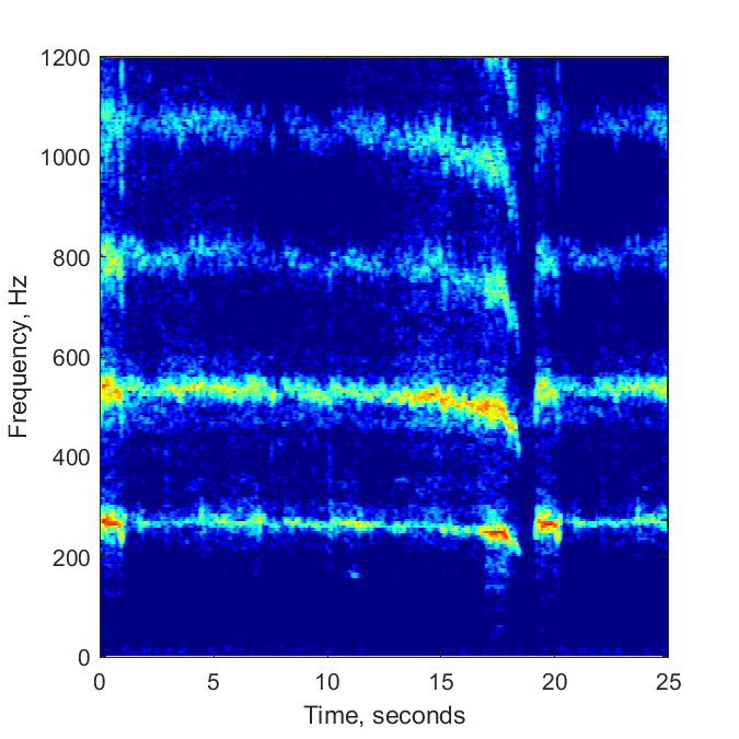 Soundprints of two bees' flying sounds