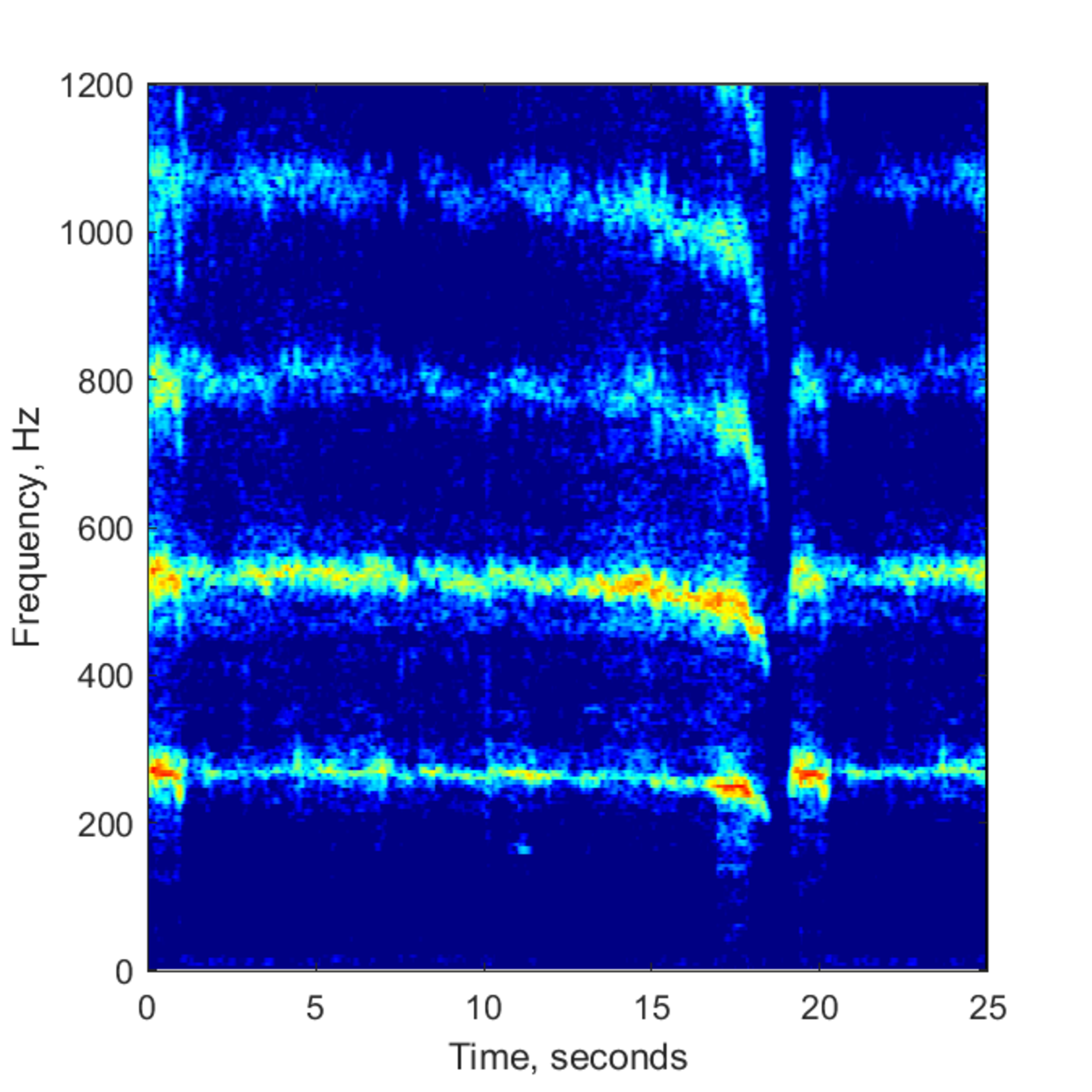 Soundprints of two bees' flying sounds