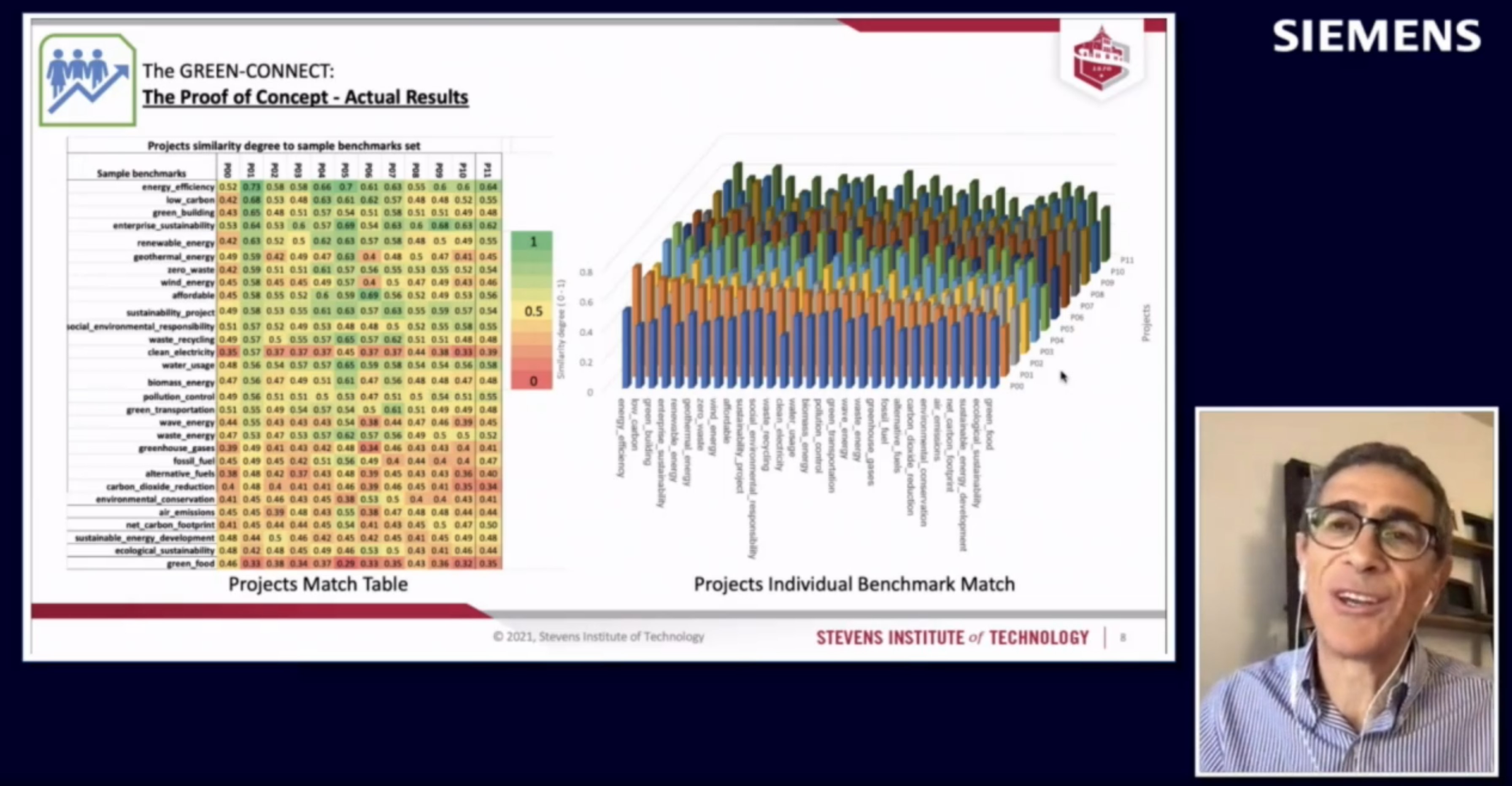Screenshot of a virtual presentation displaying data and a live feed of Carlo Lipizzi framed in the bottom right corner.