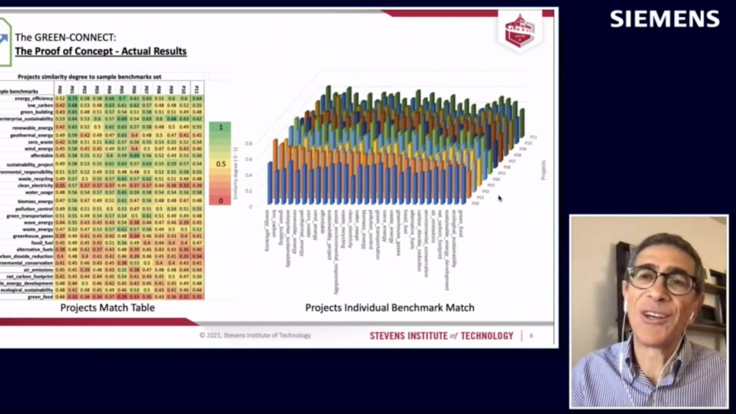 Screenshot of a virtual presentation displaying data and a live feed of Carlo Lipizzi framed in the bottom right corner.