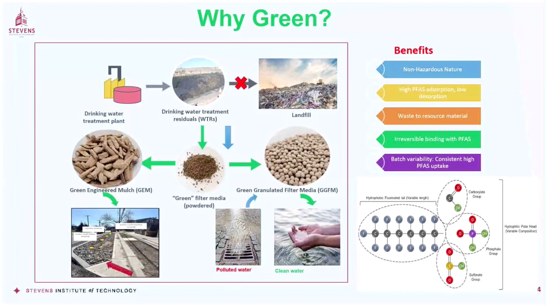 SCS-Green Technologies for PFAS Removal