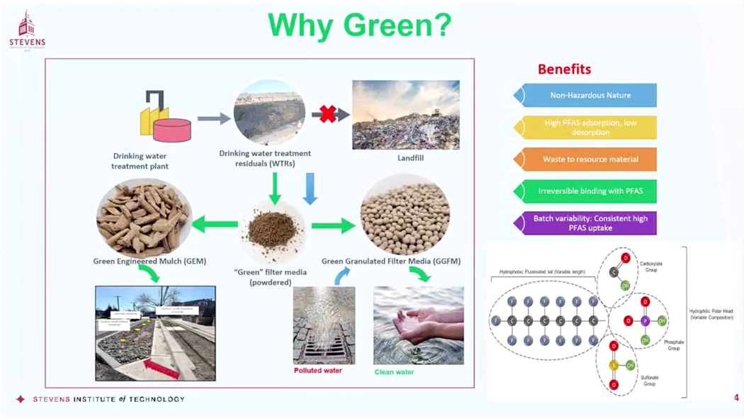 SCS-Green Technologies for PFAS Removal