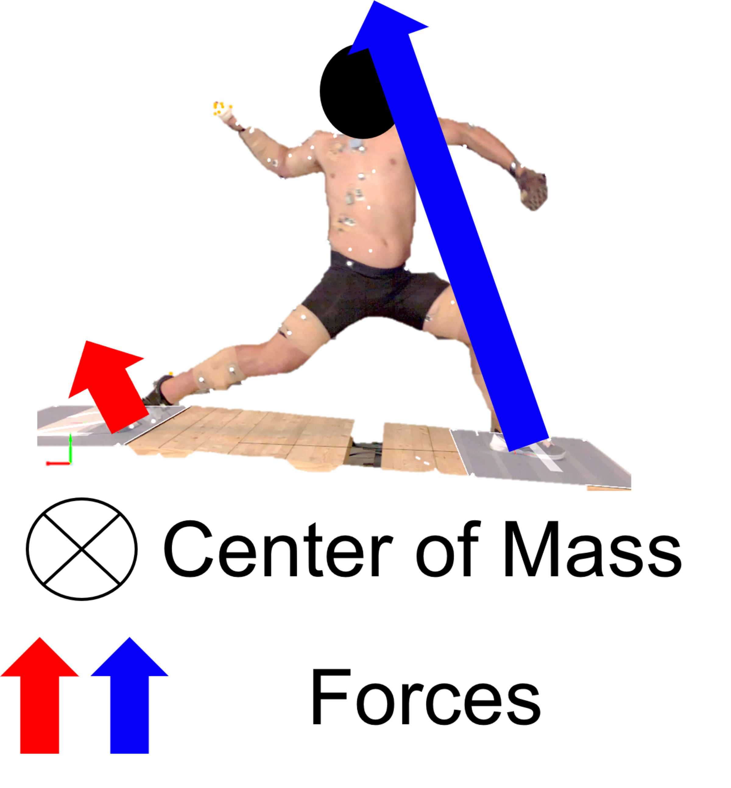 Graphic of a pitcher's body with arrows indicating forces produced when pitching