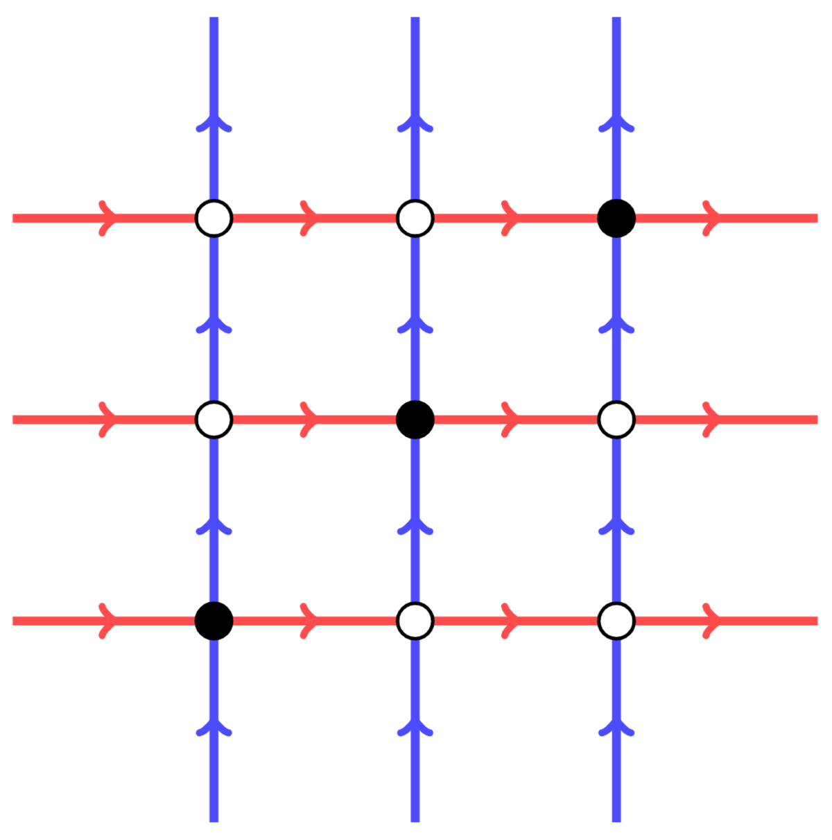 Cayley graph